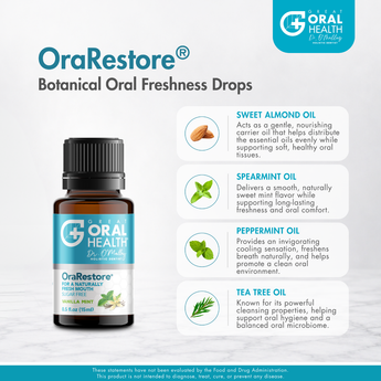 OraRestore® – Essential Oil for Healthy Gums & Oral Care