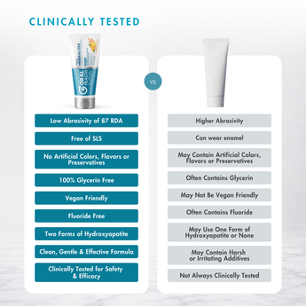 ProMineralizer™ Fluoride-Free Toothpaste with Nano Hydroxyapatite (Citrus Blast)