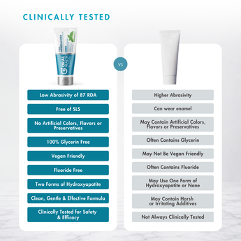 ProMineralizer™ Fluoride-Free Toothpaste with Nano Hydroxyapatite (Wintermint)