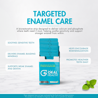 CrystLCare™ Biorestorative Dental Strips with Nano Hydroxyapatite for Enamel Strengthening