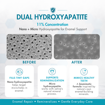 ProMineralizer™ Fluoride-Free Toothpaste with Nano Hydroxyapatite (Wintermint)