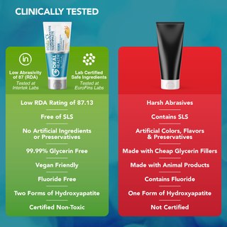 Kids Yummy Orange Flavored Nano Hydroxyapatite Fluoride Free Toothpaste